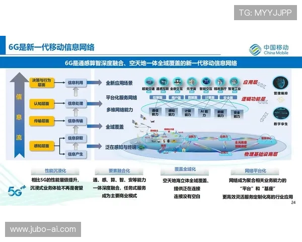 og视讯网站的最新技术趋势与未来发展方向分析
