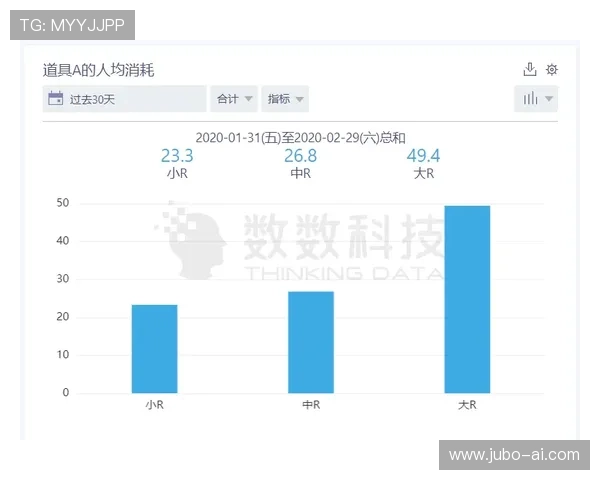 九游数字站：提供专业数据分析支持游戏市场精准营销